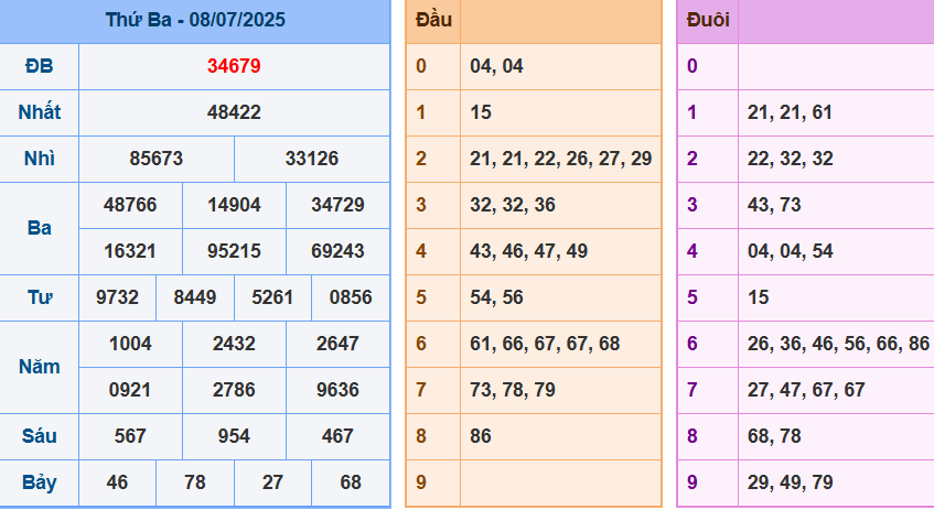 screenshot_1648899422-8 Bảng kết quả giải đặc biệt ngày hôm trước