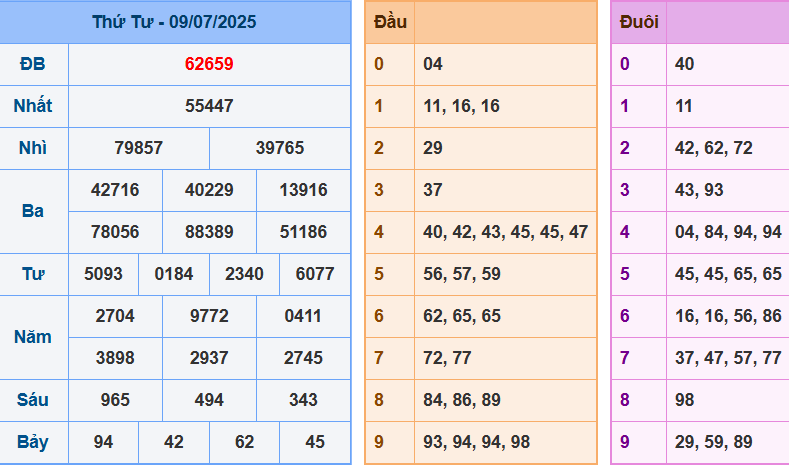 screenshot_1648899422-9 Bảng kết quả giải đặc biệt ngày hôm trước