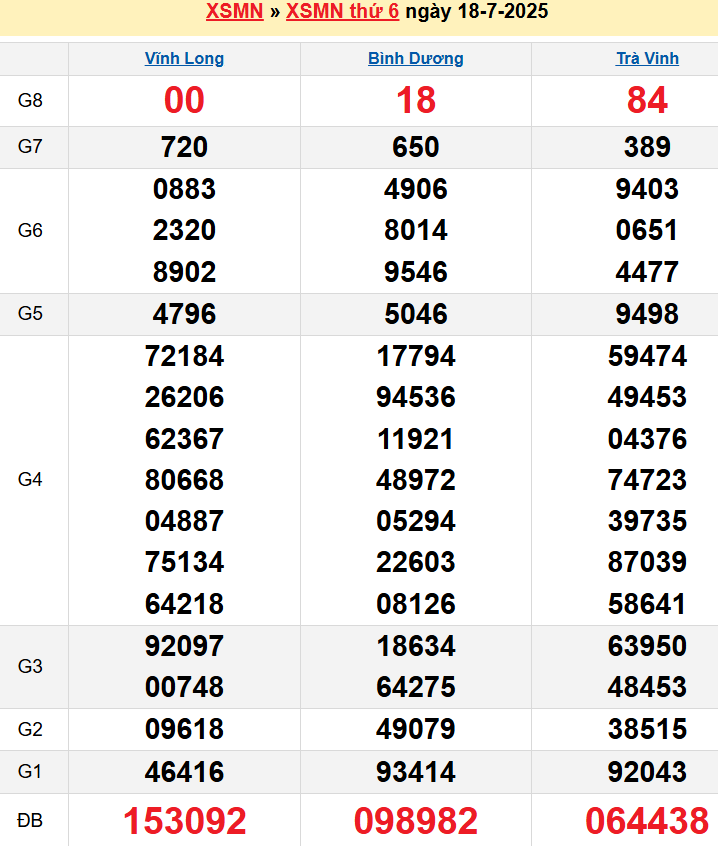 screenshot_1656942473-23 Bảng kqxsmn chính xác nhất