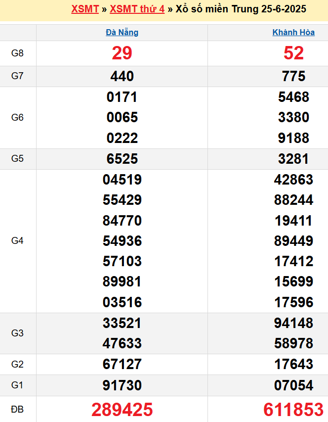screenshot_1668233861-1 Bảng kqxsmt chuẩn xác nhất