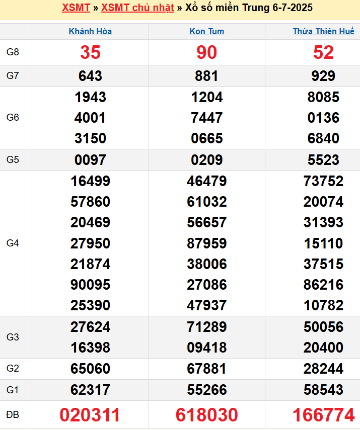 screenshot_1668233861-12 Bảng kqxsmt chuẩn xác nhất