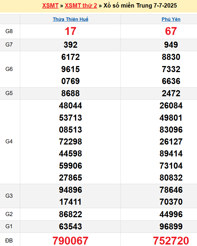 screenshot_1668233861-13 Bảng kqxsmt chuẩn xác nhất