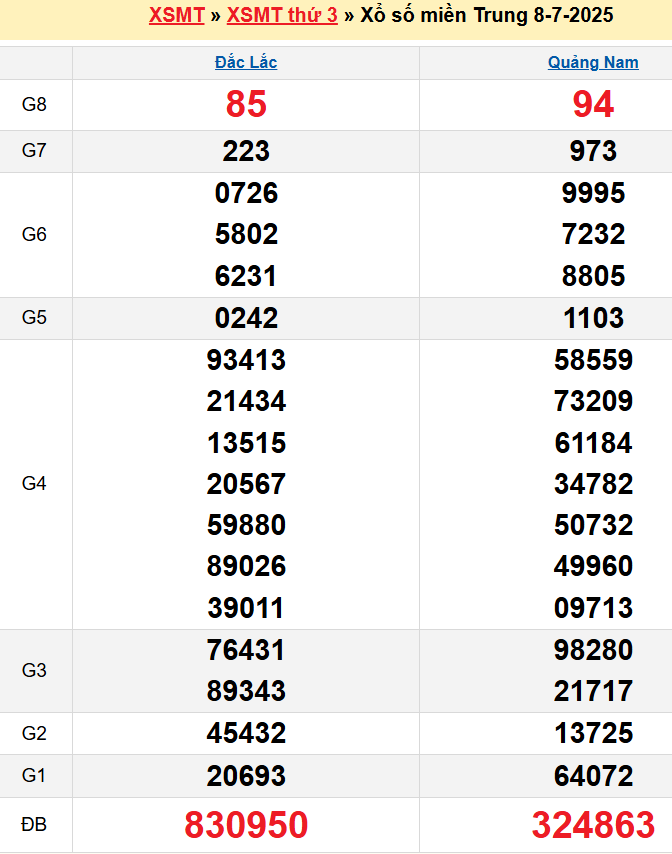 screenshot_1668233861-14 Bảng kqxsmt chuẩn xác nhất