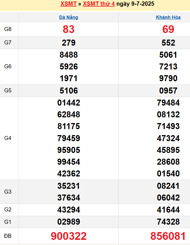screenshot_1668233861-15 Bảng kqxsmt chuẩn xác nhất