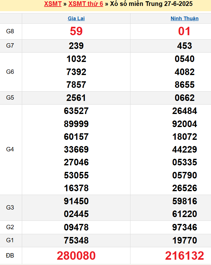 screenshot_1668233861-2 Bảng kqxsmt chuẩn xác nhất
