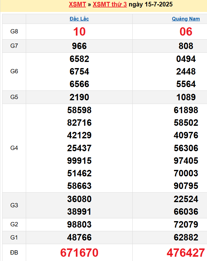 screenshot_1668233861-21 Bảng kqxsmt chuẩn xác nhất