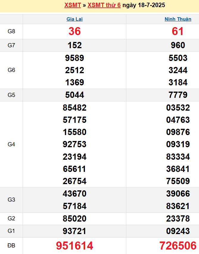 screenshot_1668233861-24 Bảng kqxsmt chuẩn xác nhất