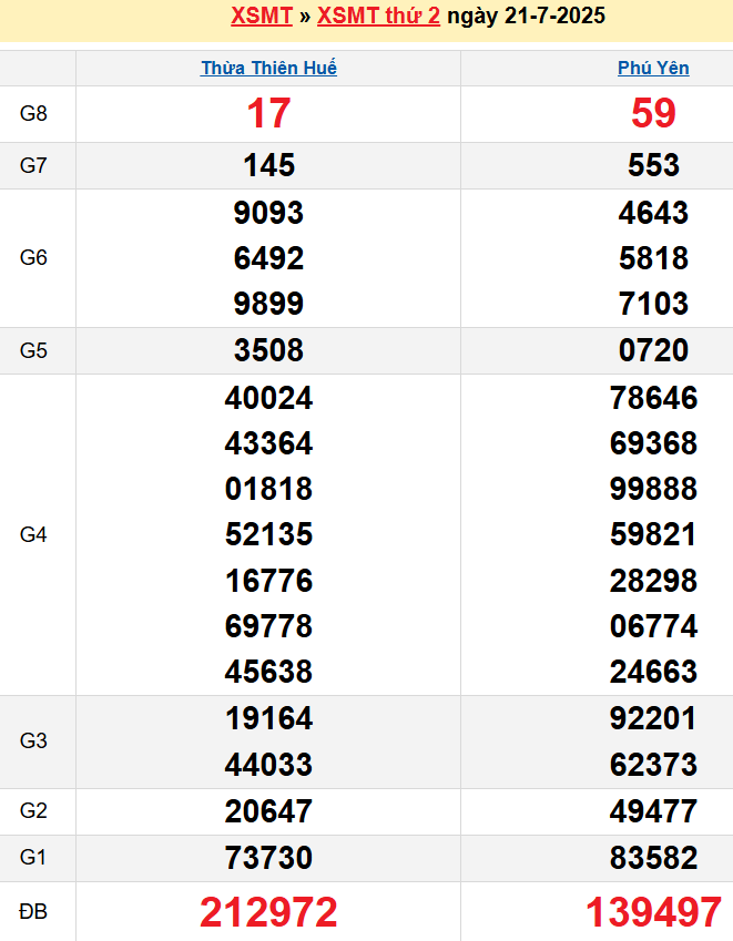 screenshot_1668233861-27 Bảng kqxsmt chuẩn xác nhất