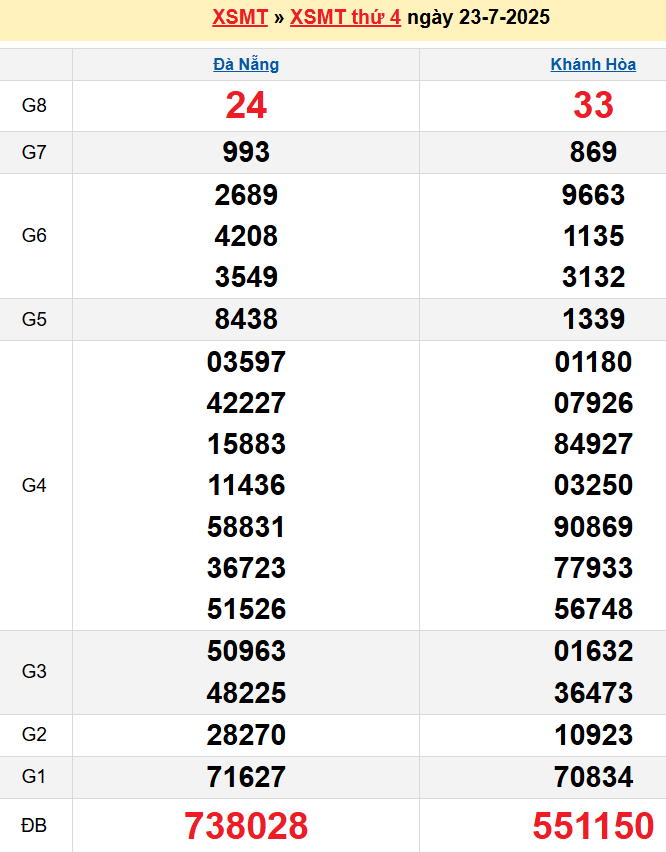 screenshot_1668233861-29 Bảng kqxsmt chuẩn xác nhất
