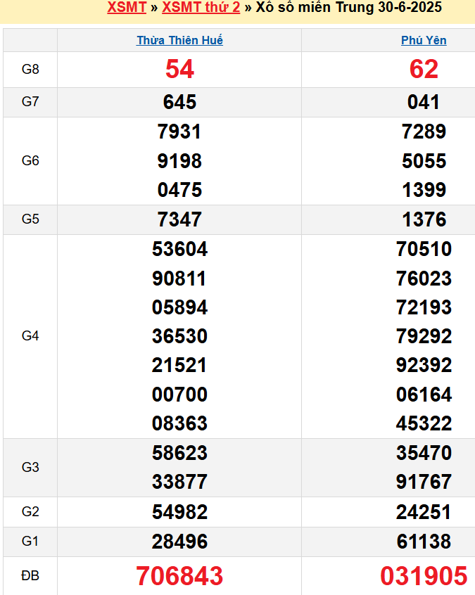 screenshot_1668233861-6 Bảng kqxsmt chuẩn xác nhất