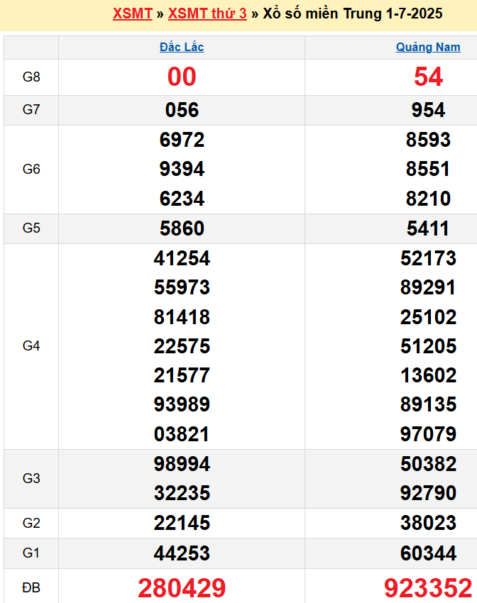 screenshot_1668233861-7 Bảng kqxsmt chuẩn xác nhất
