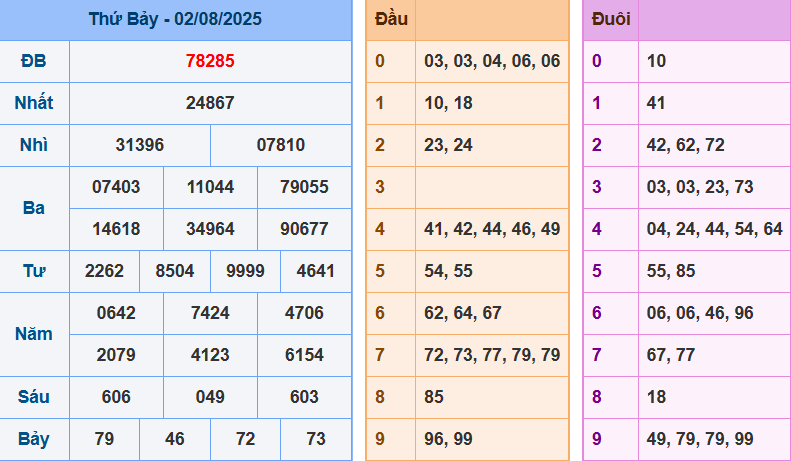 screenshot_1648899422-1 Bảng kết quả giải đặc biệt ngày hôm trước