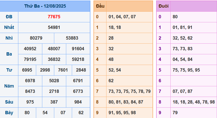 screenshot_1648899422-11 Bảng kết quả giải đặc biệt ngày hôm trước