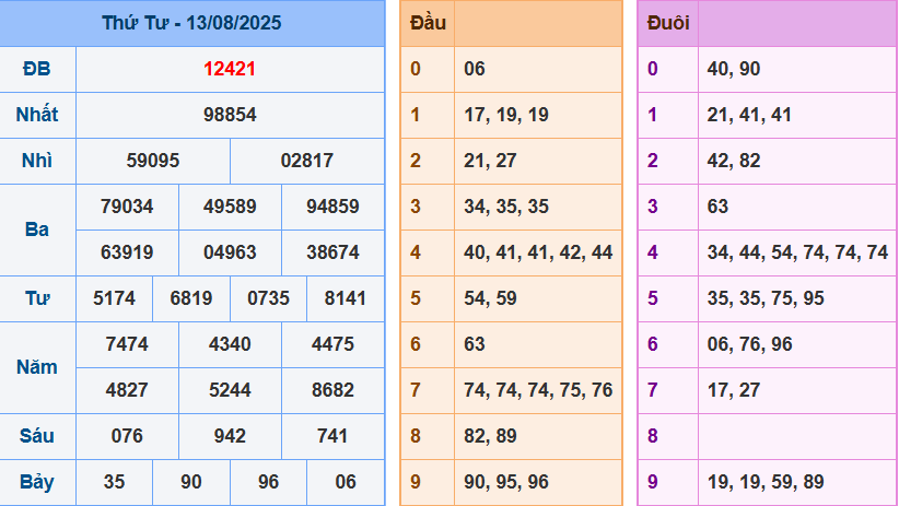 screenshot_1648899422-12 Bảng kết quả giải đặc biệt ngày hôm trước