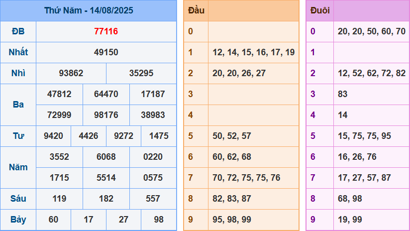 screenshot_1648899422-13 Bảng kết quả giải đặc biệt ngày hôm trước
