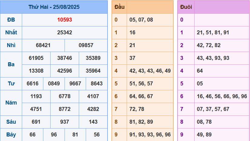 screenshot_1648899422-24 Bảng kết quả giải đặc biệt ngày hôm trước