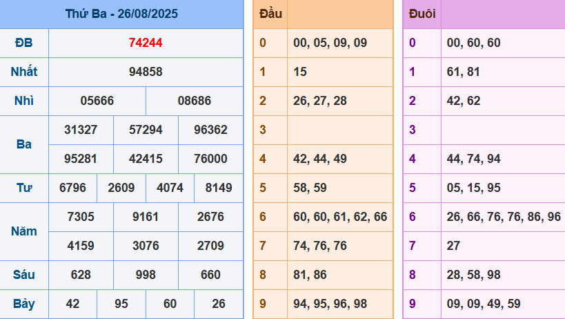 screenshot_1648899422-25 Bảng kết quả giải đặc biệt ngày hôm trước
