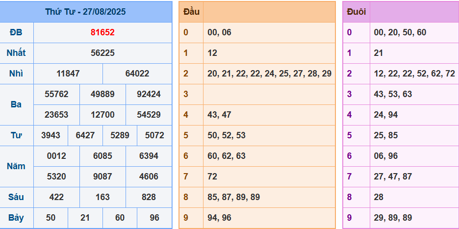 screenshot_1648899422-26 Bảng kết quả giải đặc biệt ngày hôm trước