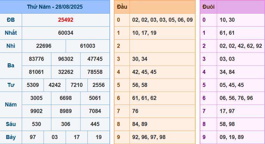 screenshot_1648899422-27 Bảng kết quả giải đặc biệt ngày hôm trước