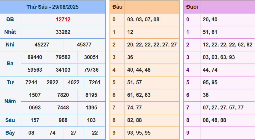 screenshot_1648899422-28 Bảng kết quả giải đặc biệt ngày hôm trước