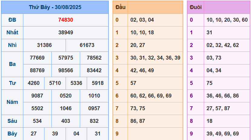 screenshot_1648899422-29 Bảng kết quả giải đặc biệt ngày hôm trước