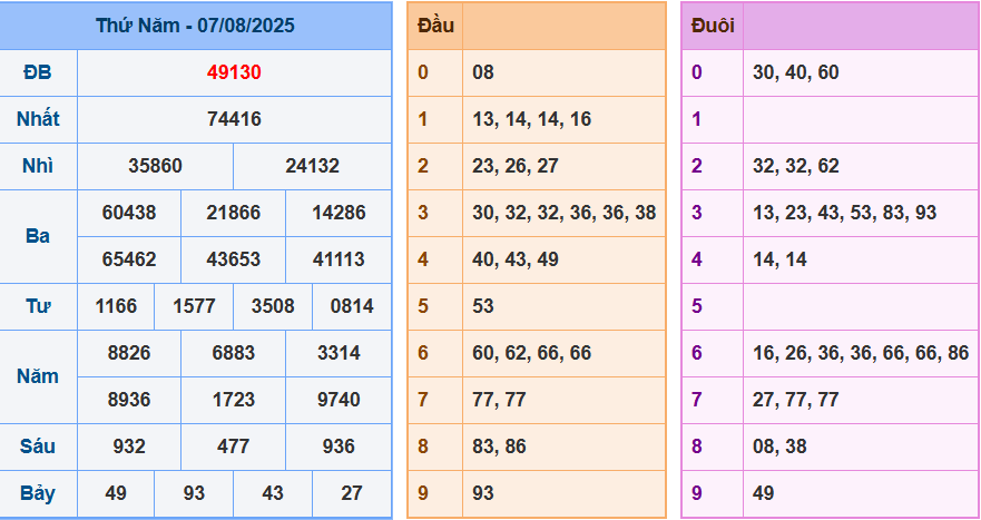 screenshot_1648899422-6 Bảng kết quả giải đặc biệt ngày hôm trước