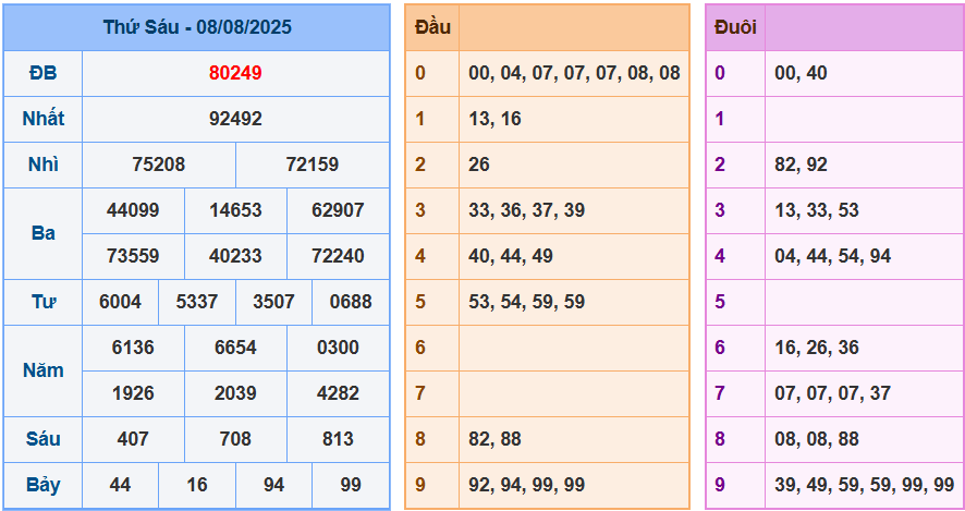 screenshot_1648899422-7 Bảng kết quả giải đặc biệt ngày hôm trước