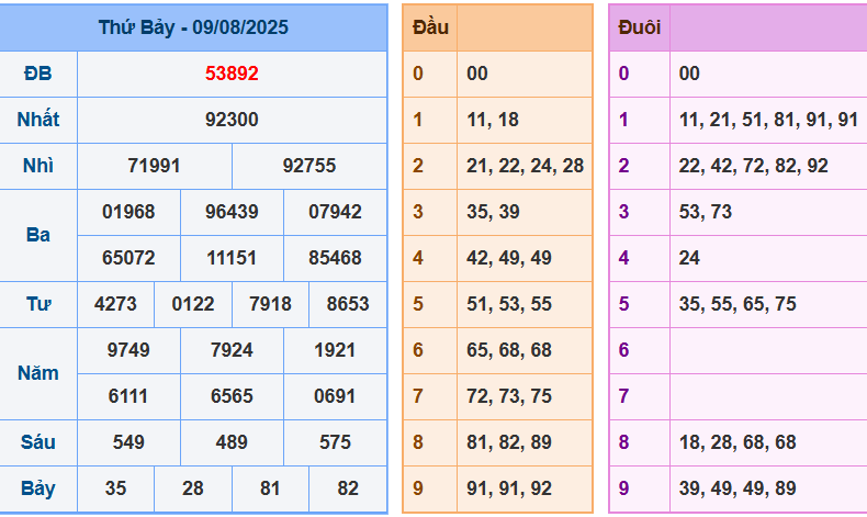 screenshot_1648899422-8 Bảng kết quả giải đặc biệt ngày hôm trước