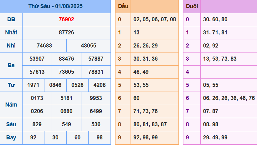 screenshot_1648899422 Bảng kết quả giải đặc biệt ngày hôm trước