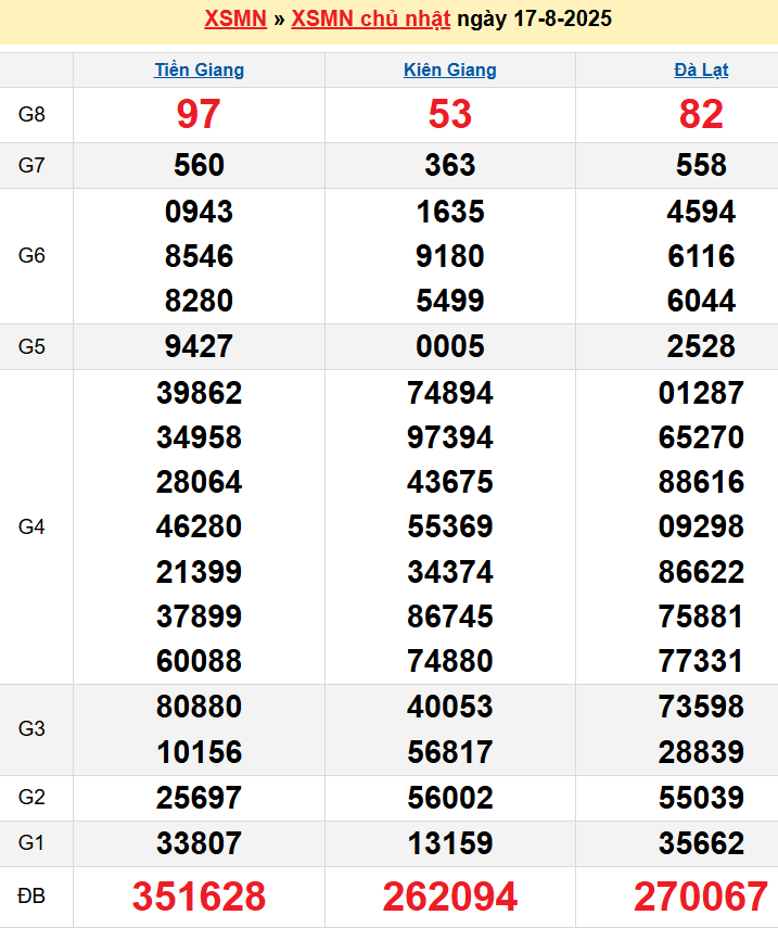 screenshot_1656942473-21 Bảng kqxsmn chính xác nhất