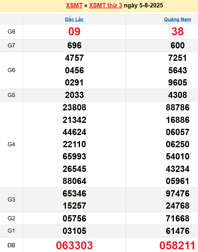 screenshot_1668233861-10 Bảng kqxsmt chuẩn xác nhất