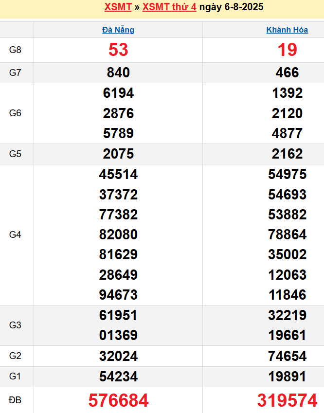 screenshot_1668233861-11 Bảng kqxsmt chuẩn xác nhất