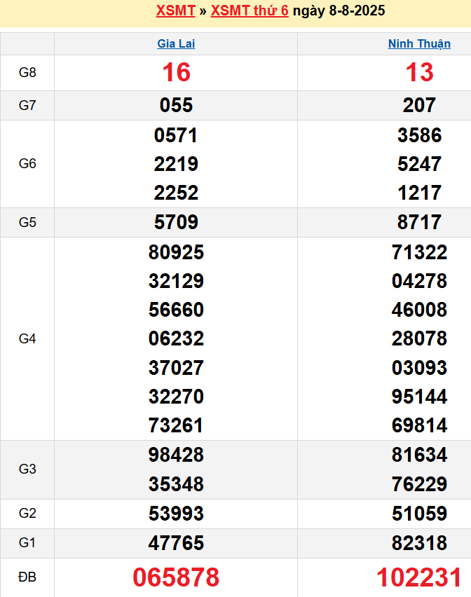 screenshot_1668233861-14 Bảng kqxsmt chuẩn xác nhất