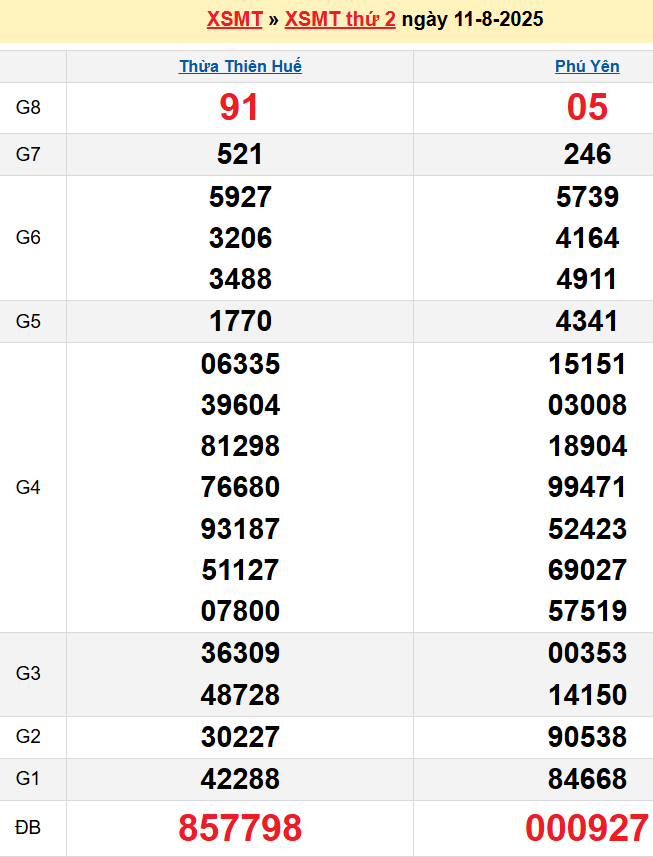 screenshot_1668233861-16 Bảng kqxsmt chuẩn xác nhất