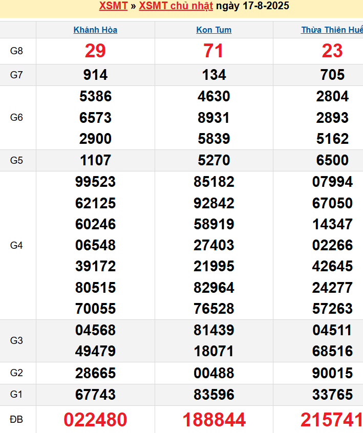 screenshot_1668233861-23 Bảng kqxsmt chuẩn xác nhất