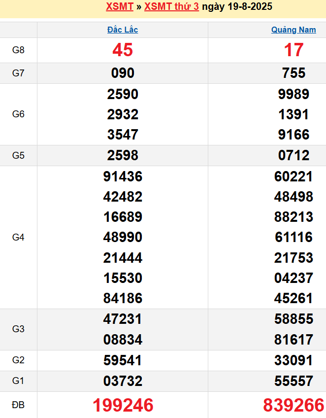 screenshot_1668233861-25 Bảng kqxsmt chuẩn xác nhất