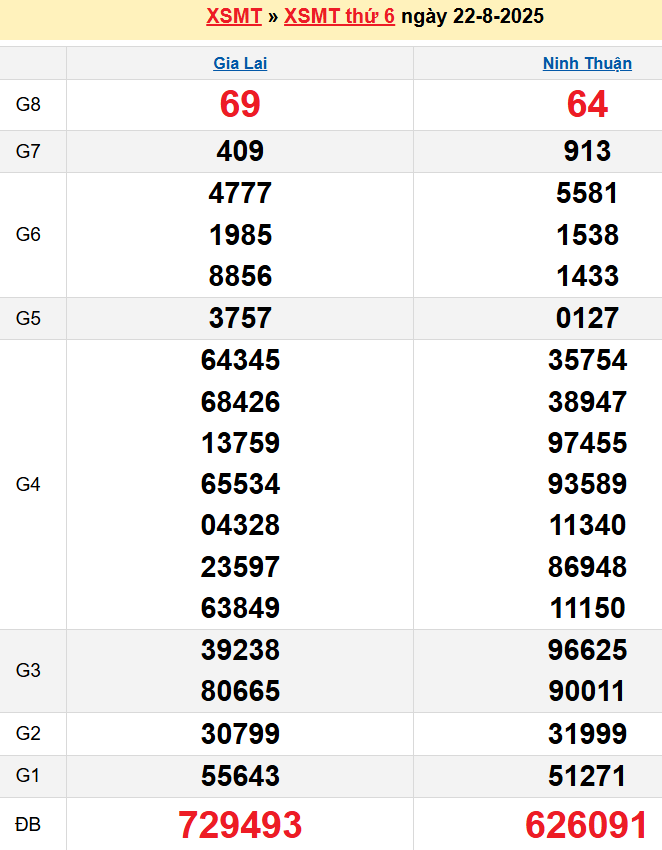 screenshot_1668233861-28 Bảng kqxsmt chuẩn xác nhất