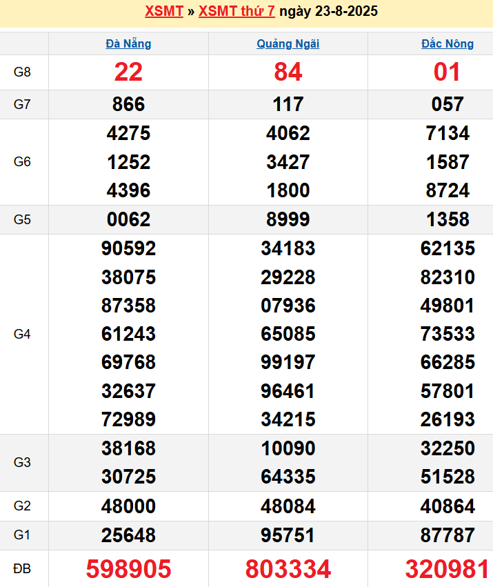 screenshot_1668233861-29 Bảng kqxsmt chuẩn xác nhất