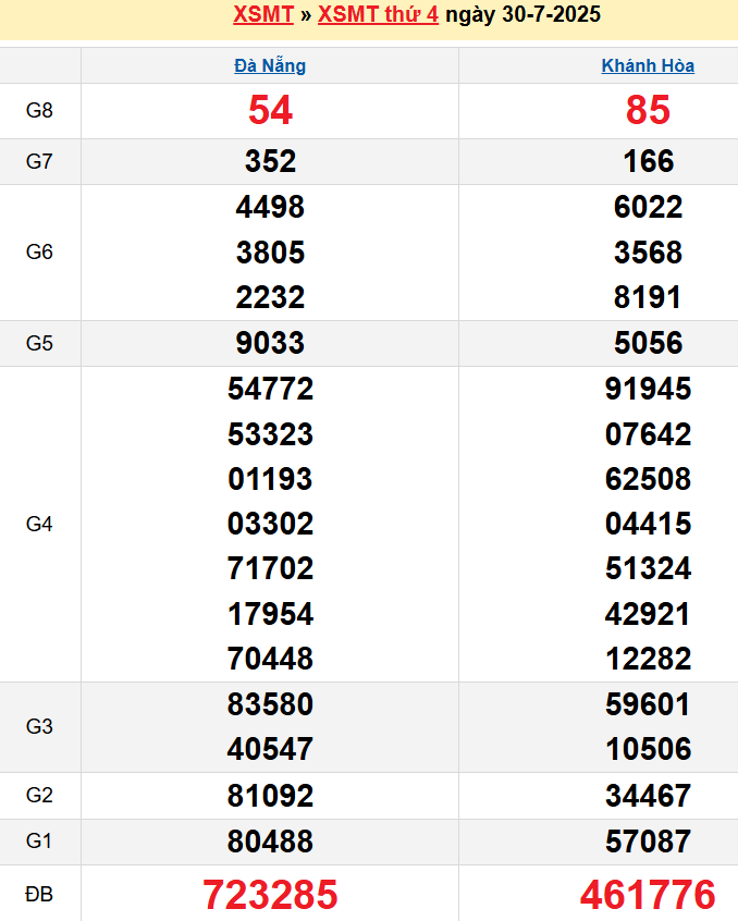 screenshot_1668233861-6 Bảng kqxsmt chuẩn xác nhất