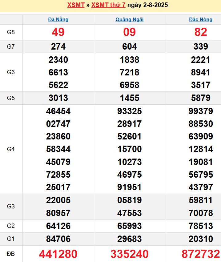 screenshot_1668233861-7 Bảng kqxsmt chuẩn xác nhất