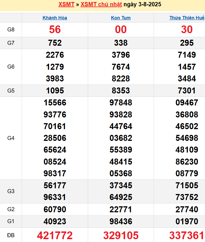 screenshot_1668233861-8 Bảng kqxsmt chuẩn xác nhất