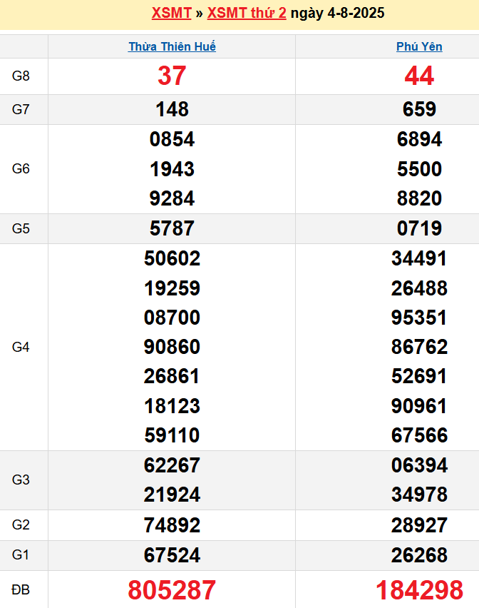 screenshot_1668233861-9 Bảng kqxsmt chuẩn xác nhất