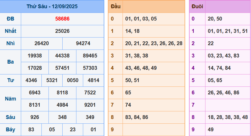screenshot_1648899422-11 Bảng kết quả giải đặc biệt ngày hôm trước