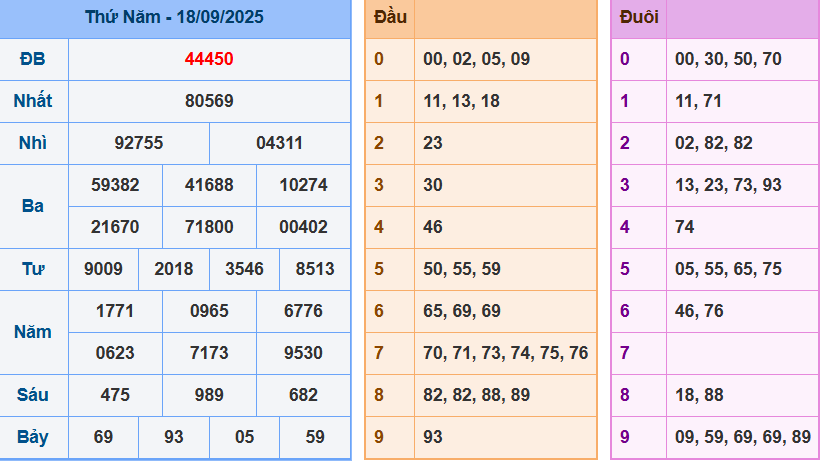 Bảng kết quả giải đặc biệt ngày hôm trước