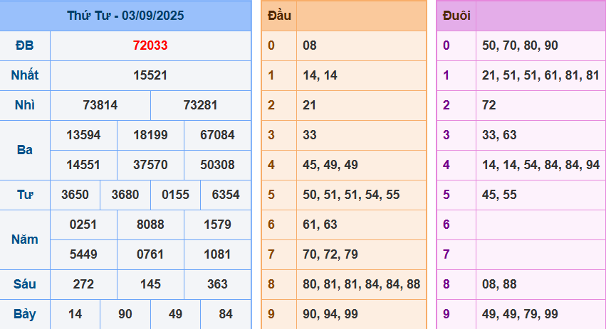 screenshot_1648899422-2 Bảng kết quả giải đặc biệt ngày hôm trước