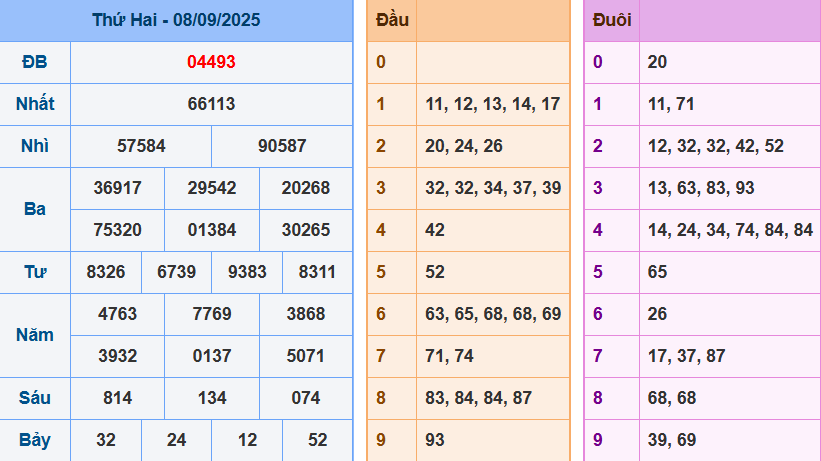 screenshot_1648899422-7 Bảng kết quả giải đặc biệt ngày hôm trước
