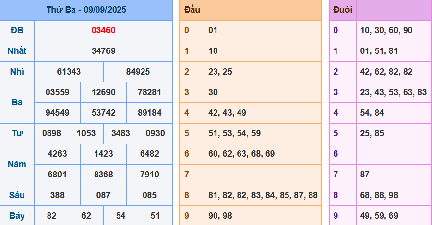 screenshot_1648899422-8 Bảng kết quả giải đặc biệt ngày hôm trước