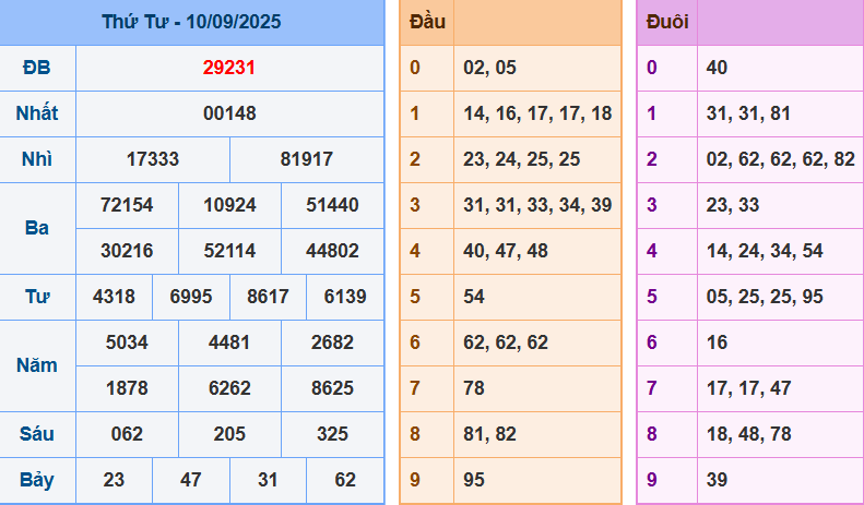 screenshot_1648899422-9 Bảng kết quả giải đặc biệt ngày hôm trước