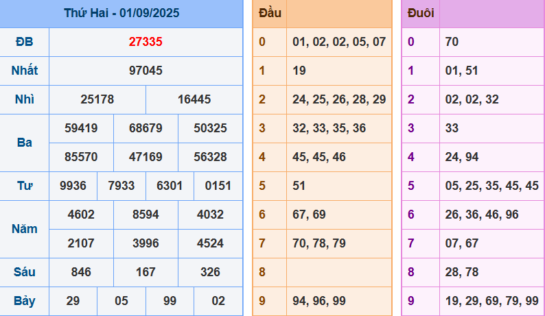 screenshot_1648899422 Bảng kết quả giải đặc biệt ngày hôm trước