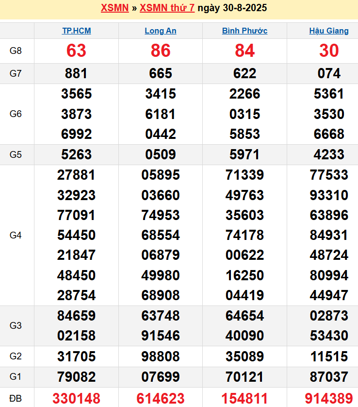 screenshot_1656942473-4 Bảng kqxsmn chính xác nhất